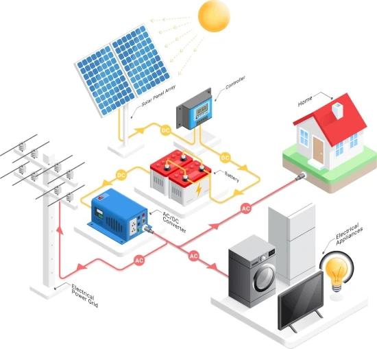 hoe werken zonnepanelen? we leggen het uit!